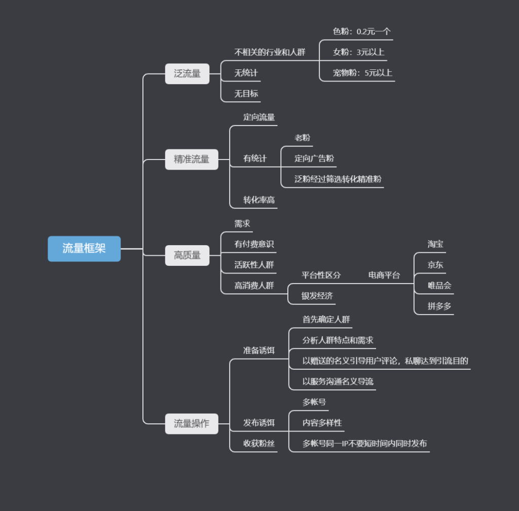 王饱饱 快团团作业9-快团团项目论坛-情报局会员交流-流量情报局-嗨推旗下流量情报局