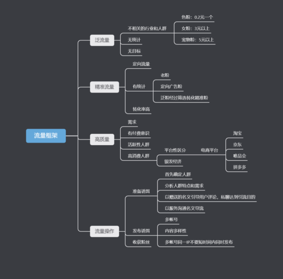 王饱饱 快团团作业9-流量情报局-嗨推旗下流量情报局