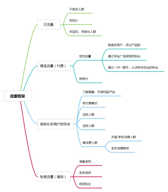 罗智快团团打卡，作业7-流量情报局-嗨推旗下流量情报局