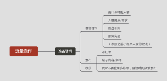 KI第八天打卡-流量情报局-嗨推旗下流量情报局