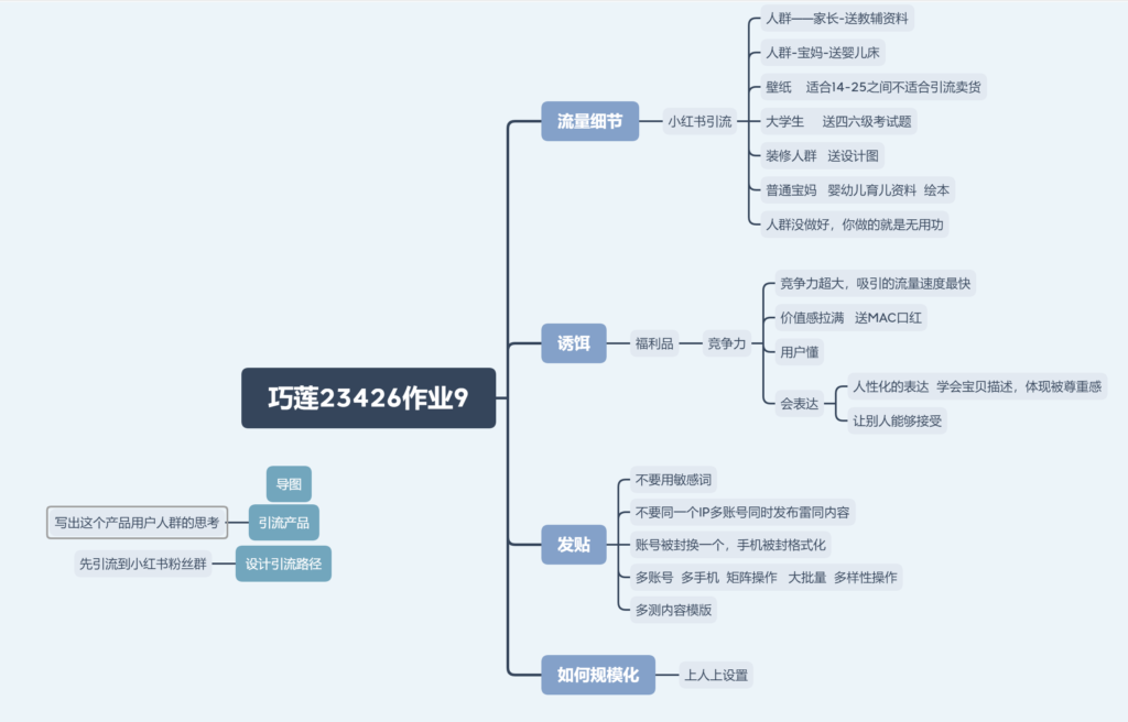 巧莲230426作业9-快团团项目论坛-情报局会员交流-流量情报局-嗨推旗下流量情报局