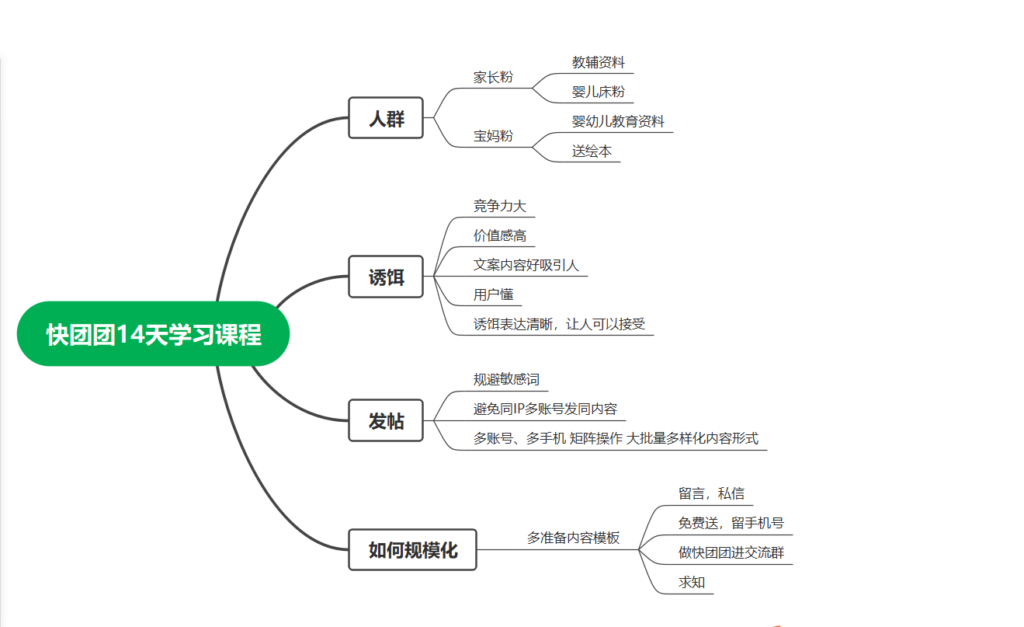 小何同学 作业9-快团团项目论坛-情报局会员交流-流量情报局-嗨推旗下流量情报局