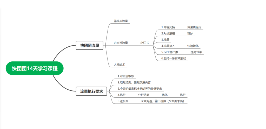 小何同学作业 10-快团团项目论坛-情报局会员交流-流量情报局-嗨推旗下流量情报局