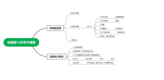 小何同学作业 10-流量情报局-嗨推旗下流量情报局