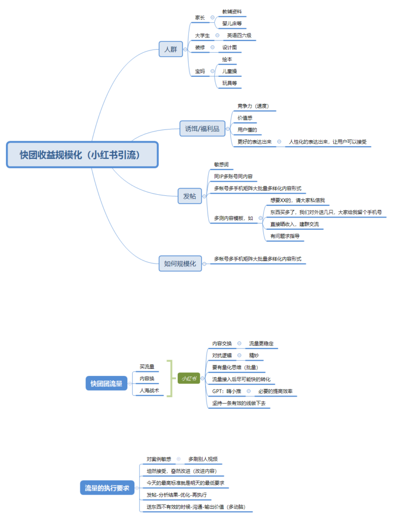 平凡之路作业10-快团团项目论坛-情报局会员交流-流量情报局-嗨推旗下流量情报局