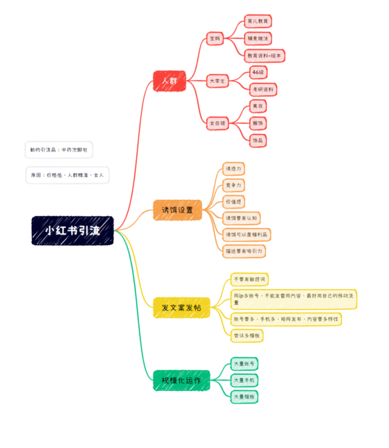 李坤,快团团第九天-流量情报局-嗨推旗下流量情报局