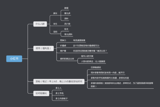 Ki第九天打卡-流量情报局-嗨推旗下流量情报局