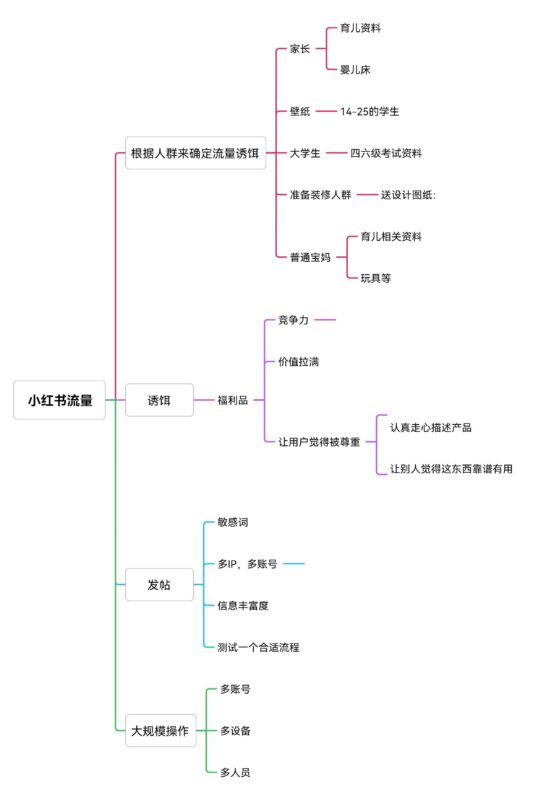罗智快团团打卡，作业9-流量情报局-嗨推旗下流量情报局