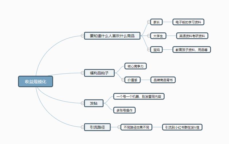 青春快团团作业9-快团团项目论坛-情报局会员交流-流量情报局-嗨推旗下流量情报局