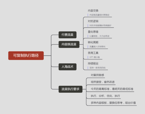 欧阳海~作业10-流量情报局-嗨推旗下流量情报局