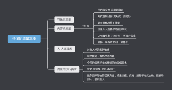 Ki第十天打卡-流量情报局-嗨推旗下流量情报局