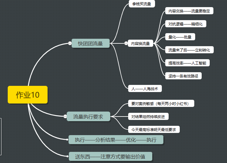 川  快团团  作业10-快团团项目论坛-情报局会员交流-流量情报局-嗨推旗下流量情报局