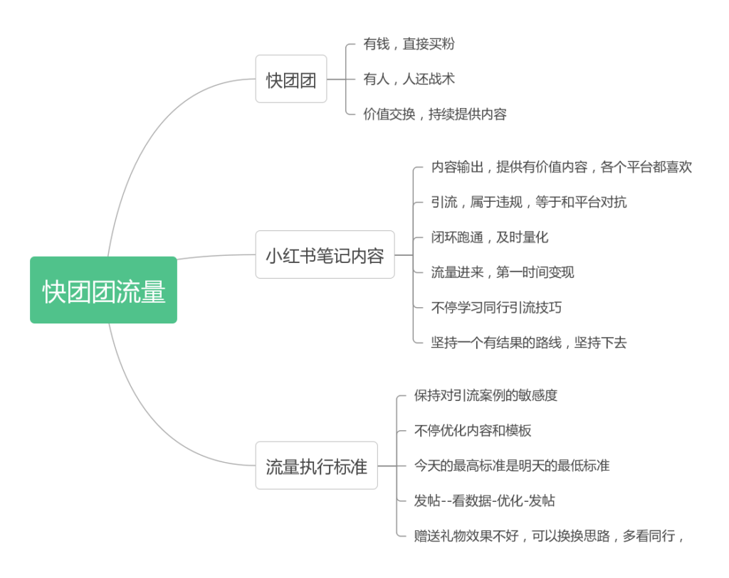 阿仁~作业10-快团团项目论坛-情报局会员交流-流量情报局-嗨推旗下流量情报局