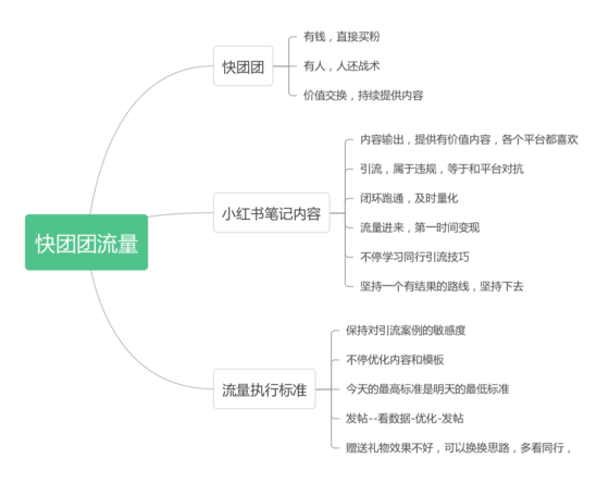 阿仁~作业10-流量情报局-嗨推旗下流量情报局