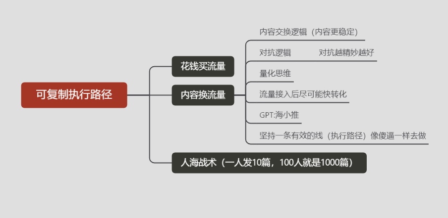 王饱饱 快团团作业10-快团团项目论坛-情报局会员交流-流量情报局-嗨推旗下流量情报局