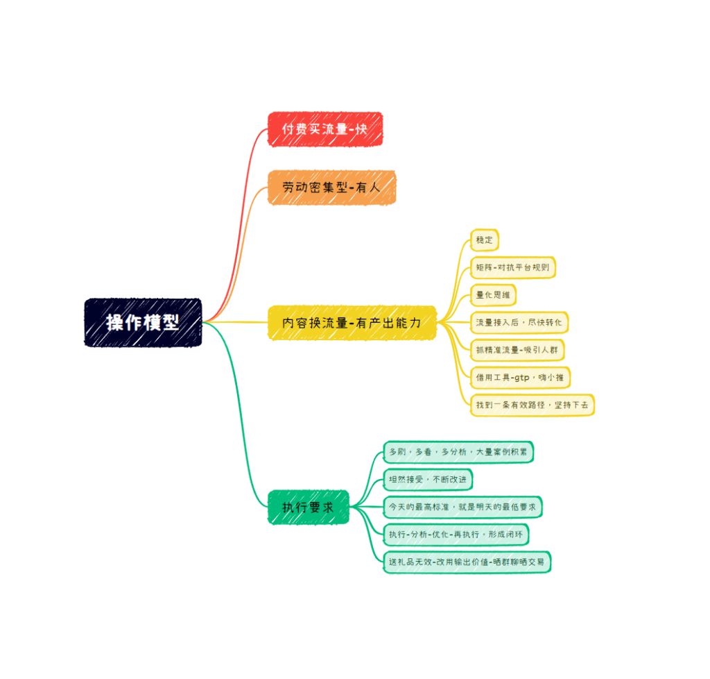 李坤快团团第10天-快团团项目论坛-情报局会员交流-流量情报局-嗨推旗下流量情报局