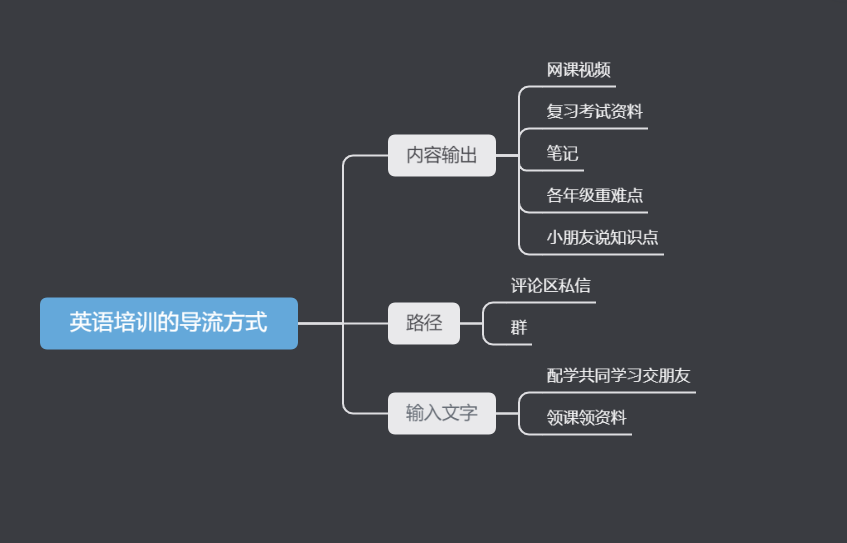 芯羽 打卡10-快团团项目论坛-情报局会员交流-流量情报局-嗨推旗下流量情报局