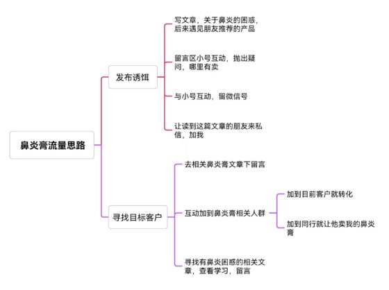 罗智，快团团打卡，作业10-流量情报局-嗨推旗下流量情报局