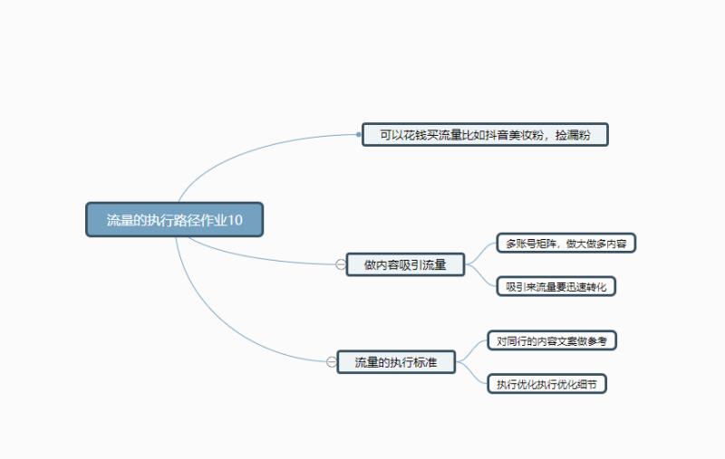 青春快团团作业10-快团团项目论坛-情报局会员交流-流量情报局-嗨推旗下流量情报局