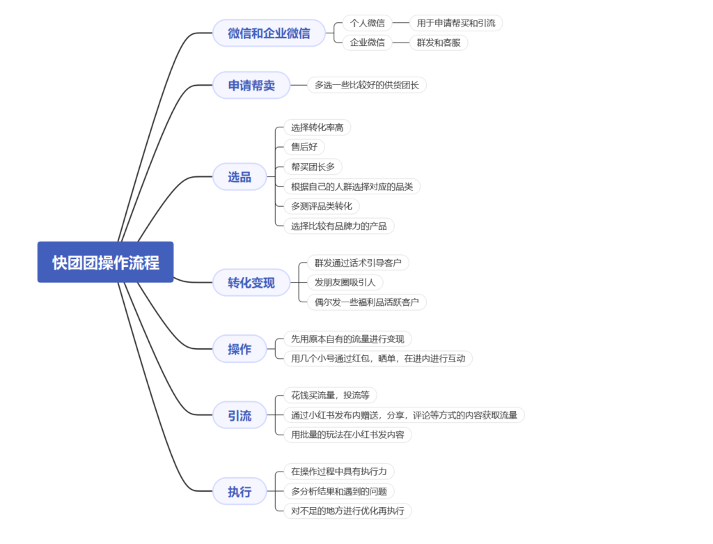 小何同学作业 11-快团团项目论坛-情报局会员交流-流量情报局-嗨推旗下流量情报局