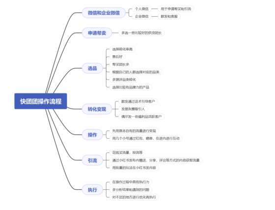 小何同学作业 11-流量情报局-嗨推旗下流量情报局