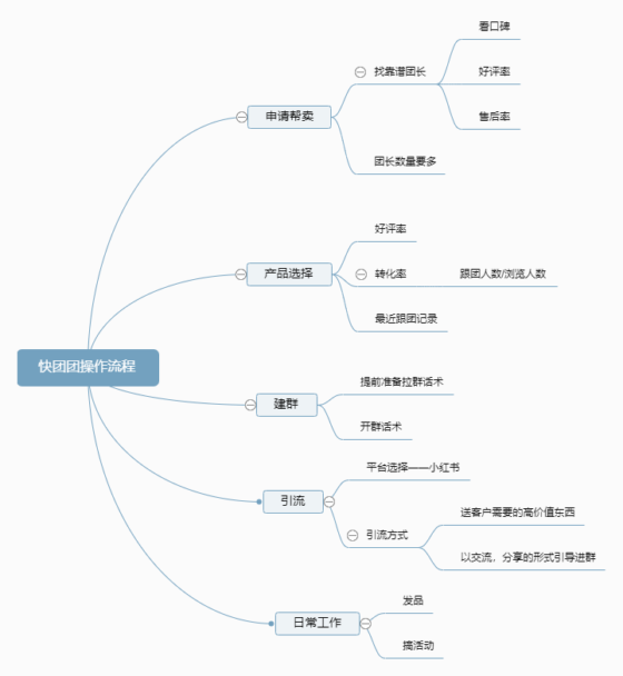 追风+作业11-流量情报局-嗨推旗下流量情报局