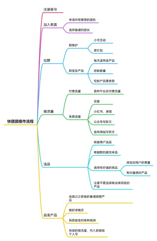 罗智，作业11-流量情报局-嗨推旗下流量情报局