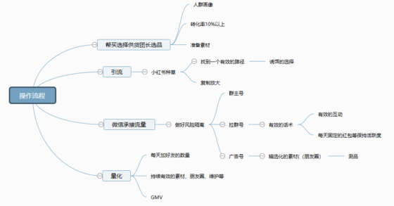川   快团团  作业11-流量情报局-嗨推旗下流量情报局