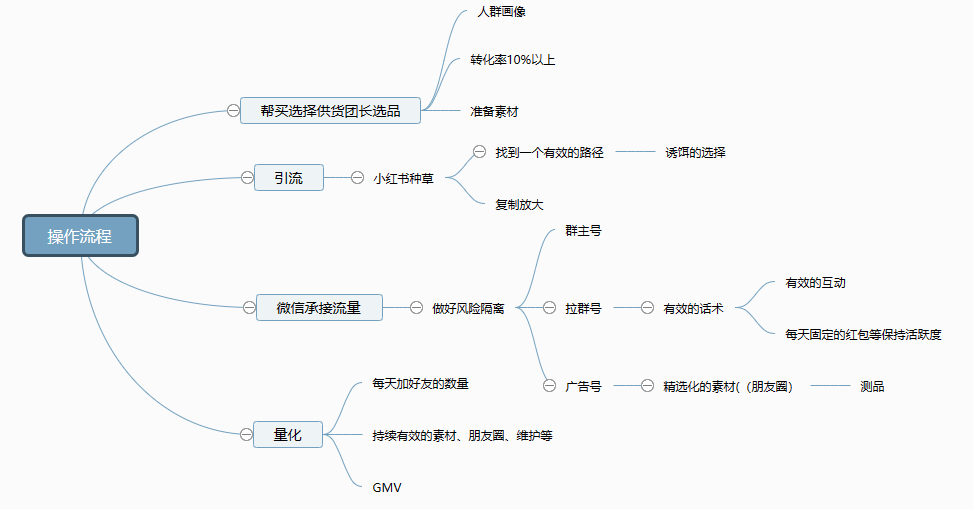 川   快团团  作业11-快团团项目论坛-情报局会员交流-流量情报局-嗨推旗下流量情报局