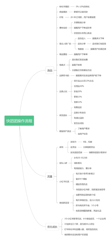 阿仁~作业12-流量情报局-嗨推旗下流量情报局