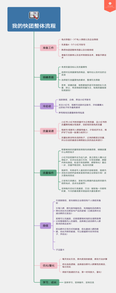 梧桐   作业 12-快团团项目论坛-情报局会员交流-流量情报局-嗨推旗下流量情报局