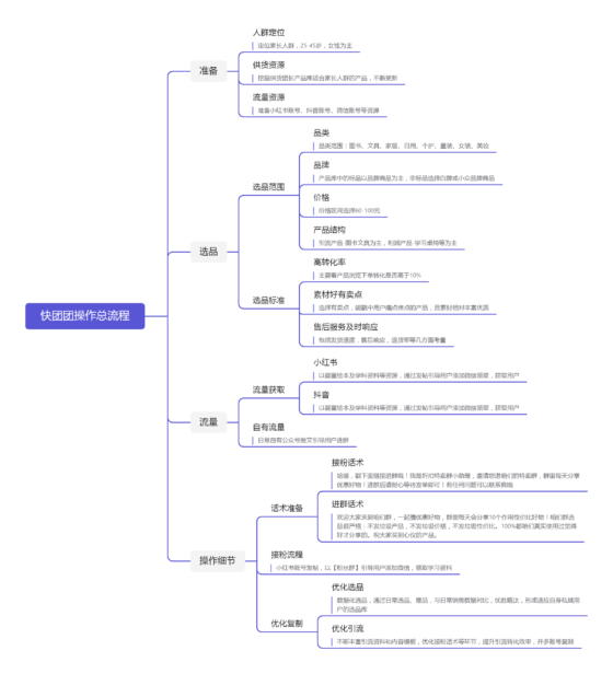 欧阳海~作业12-流量情报局-嗨推旗下流量情报局