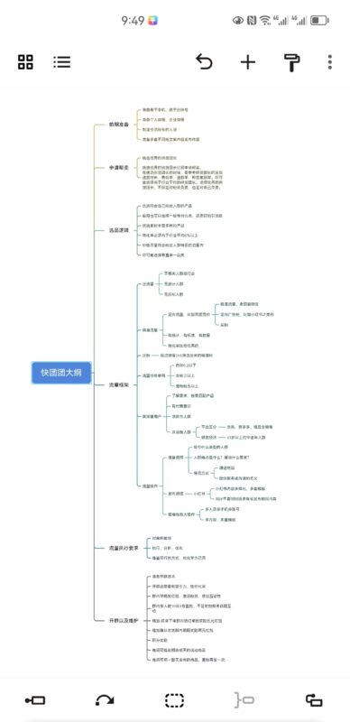 宣美 快团团 作业12-流量情报局-嗨推旗下流量情报局