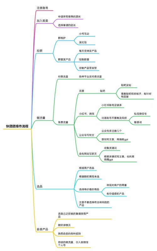 罗智快团团打卡12天-流量情报局-嗨推旗下流量情报局