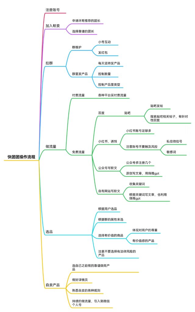 罗智快团团打卡12天-快团团项目论坛-情报局会员交流-流量情报局-嗨推旗下流量情报局