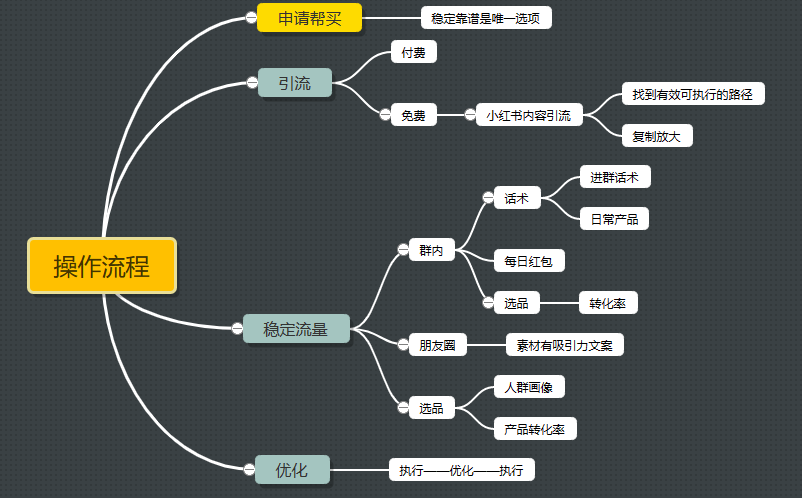 川  快团团  作业12-快团团项目论坛-情报局会员交流-流量情报局-嗨推旗下流量情报局