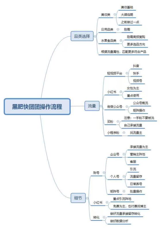 黑肥 打卡作业12-流量情报局-嗨推旗下流量情报局
