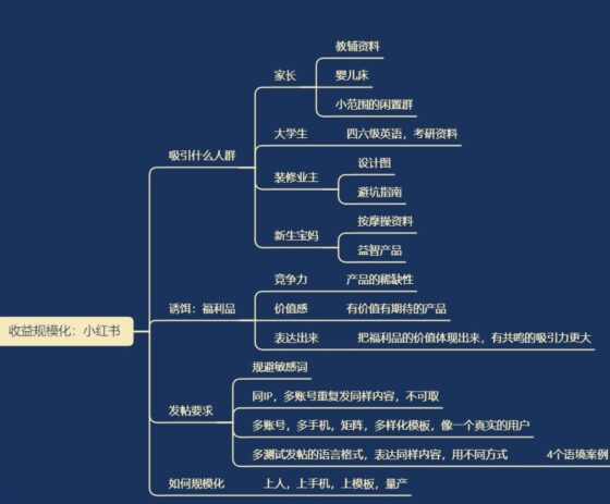 付出--快团团作业9-流量情报局-嗨推旗下流量情报局