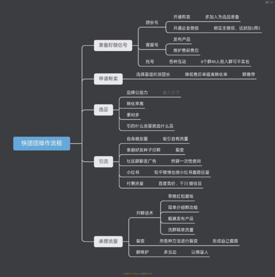 黎 快团团作业11-流量情报局-嗨推旗下流量情报局