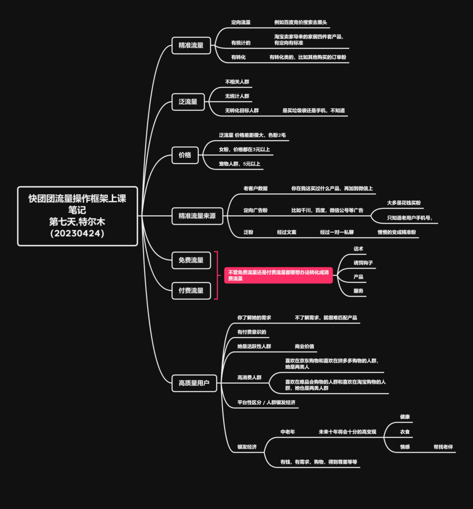 特尔木 – 作业7 流量框架和大致操作方式笔记,打卡，20230424。-快团团项目论坛-情报局会员交流-流量情报局-嗨推旗下流量情报局