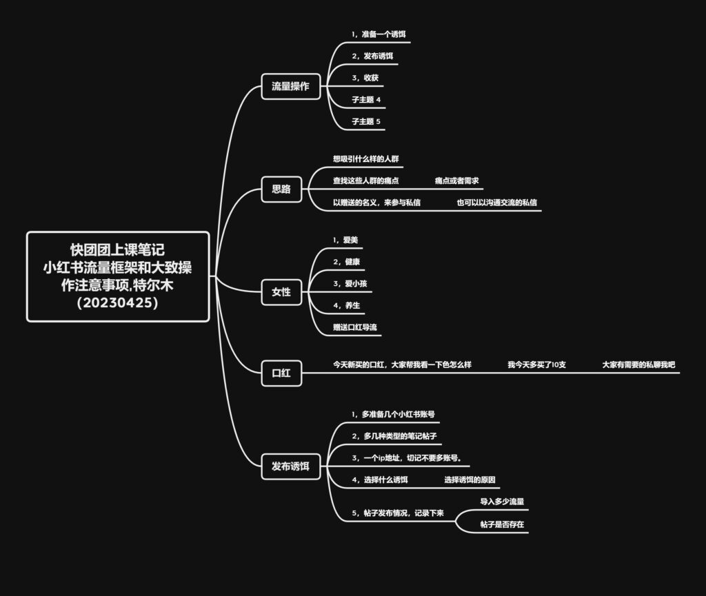 特尔木 – 作业8 小红书流量框架及方式笔记,打卡，20230425。-快团团项目论坛-情报局会员交流-流量情报局-嗨推旗下流量情报局