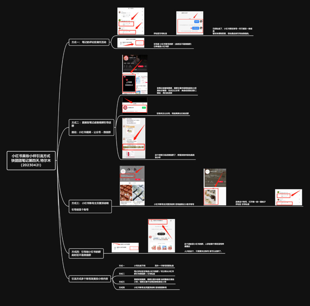 特尔木 – 作业4 小红书美妆小样引流流程梳理,打卡，20230421。-快团团项目论坛-情报局会员交流-流量情报局-嗨推旗下流量情报局