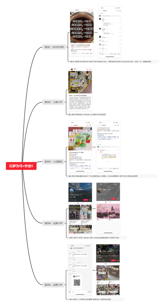 以梦为马+作业5-快团团项目论坛-情报局会员交流-流量情报局-嗨推旗下流量情报局