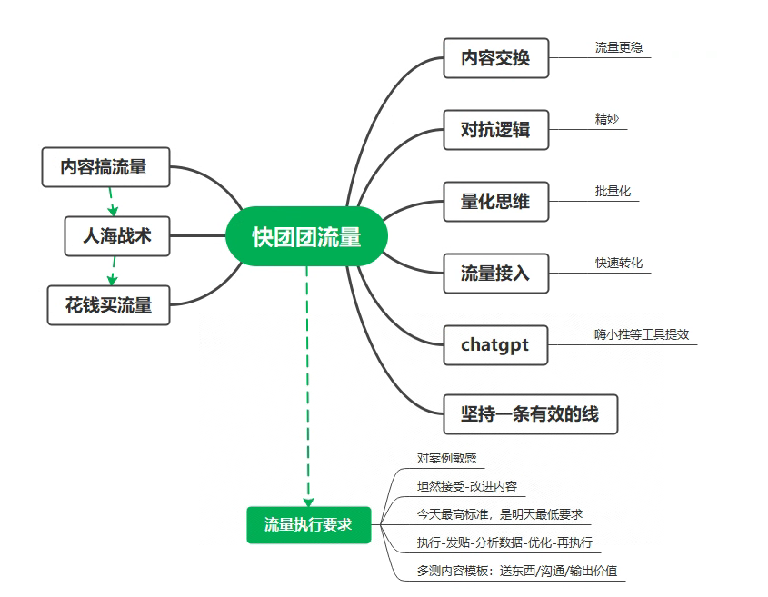 十八刀第十天作业打卡-快团团项目论坛-情报局会员交流-流量情报局-嗨推旗下流量情报局