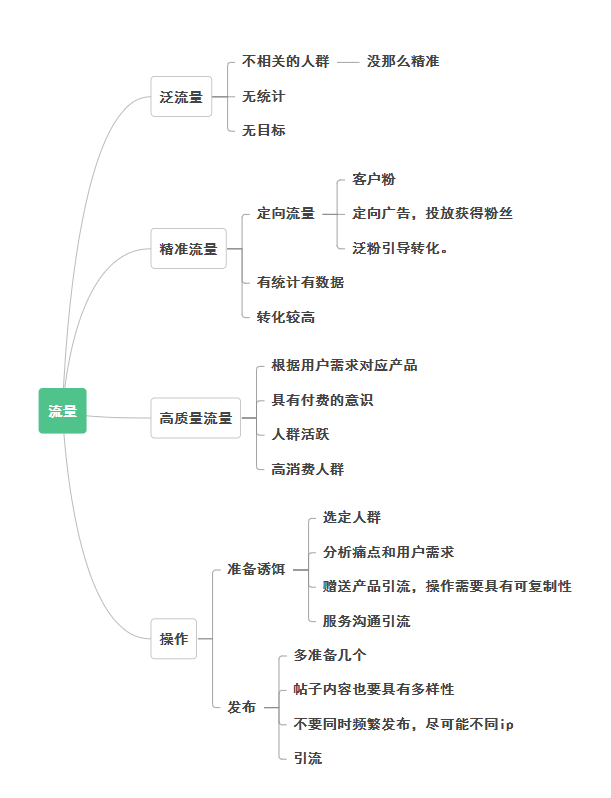 办公教学-作业7-流量情报局-嗨推旗下流量情报局