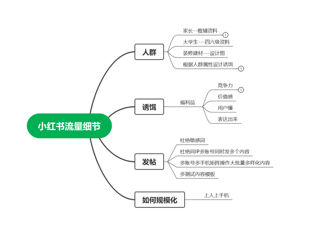 张乐乐作业9-快团团项目论坛-情报局会员交流-流量情报局-嗨推旗下流量情报局