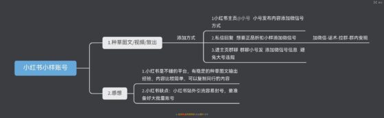 琨贵快团团作业5-流量情报局-嗨推旗下流量情报局