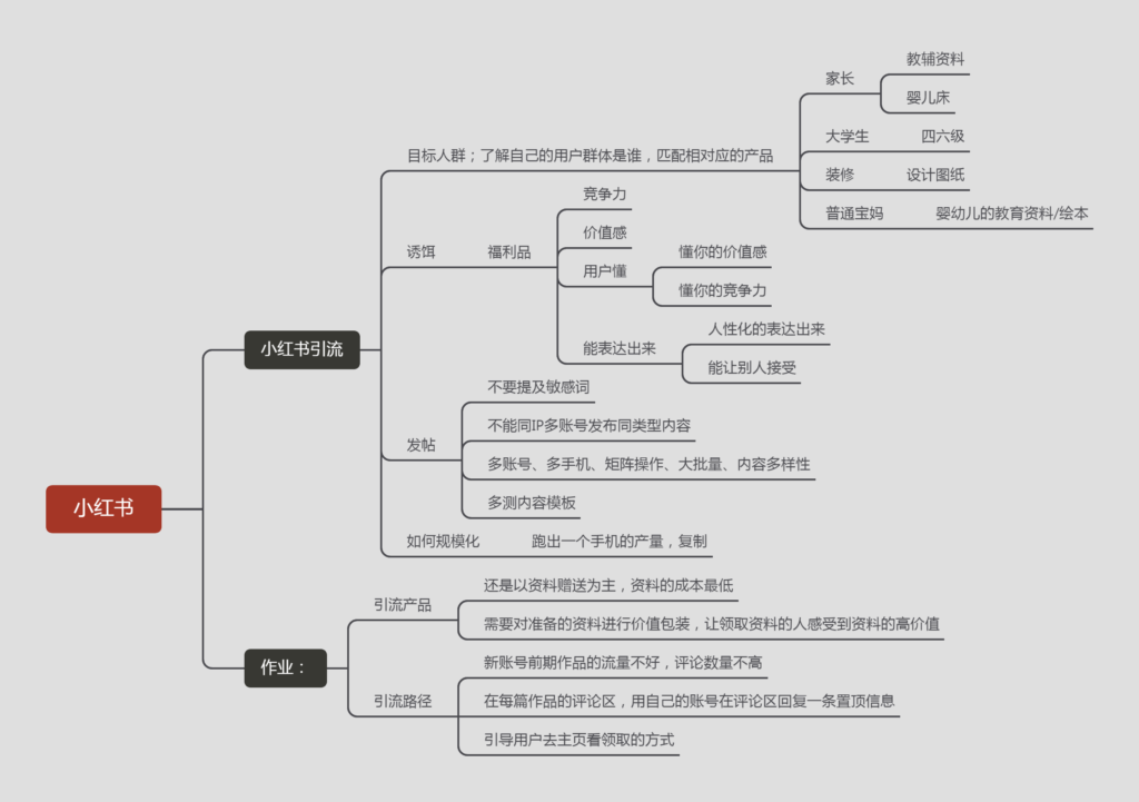 大队长作业9-快团团项目论坛-情报局会员交流-流量情报局-嗨推旗下流量情报局