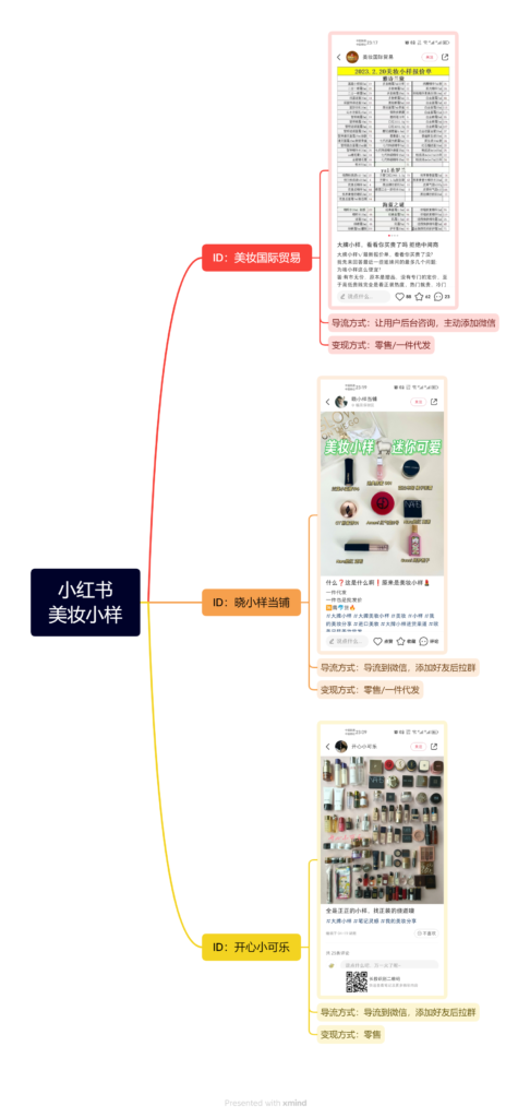 小红书 美妆小样