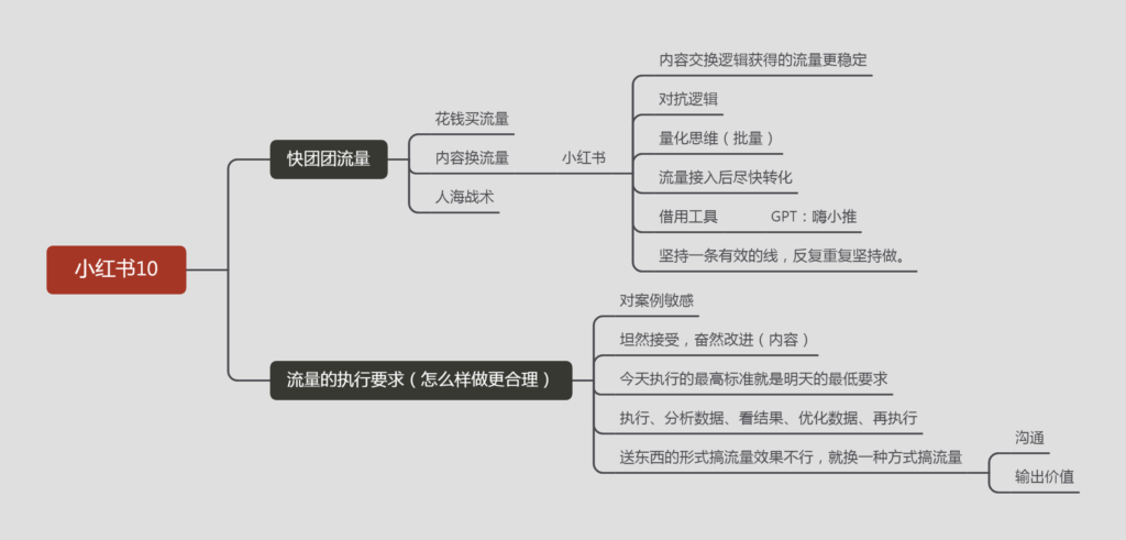 大队长作业10-快团团项目论坛-情报局会员交流-流量情报局-嗨推旗下流量情报局